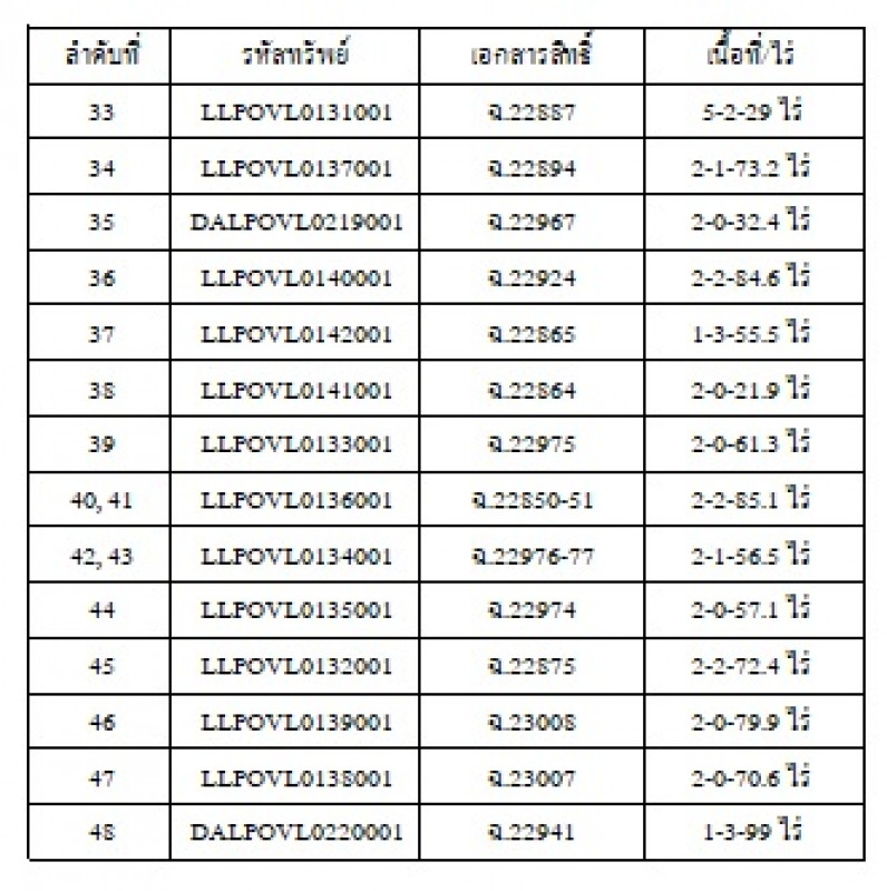 ที่ดินเปล่า ลำพูน บ้านโฮ่ง ศรีเตี้ย 360000
