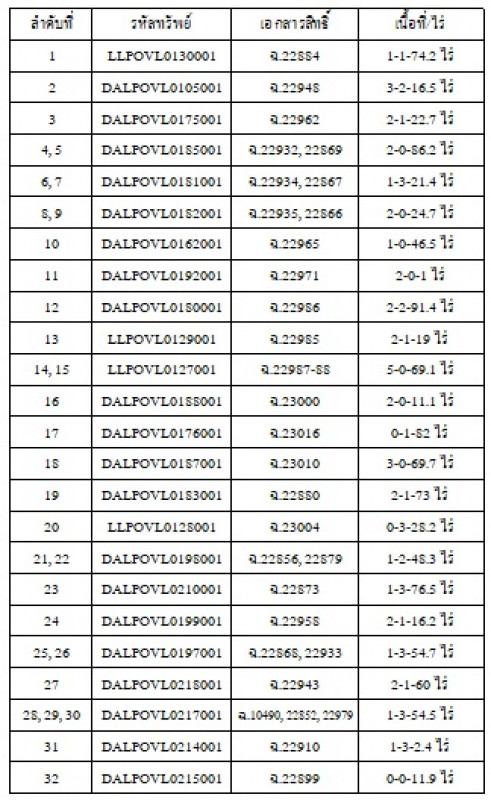 ที่ดินเปล่า ลำพูน บ้านโฮ่ง ศรีเตี้ย 456000