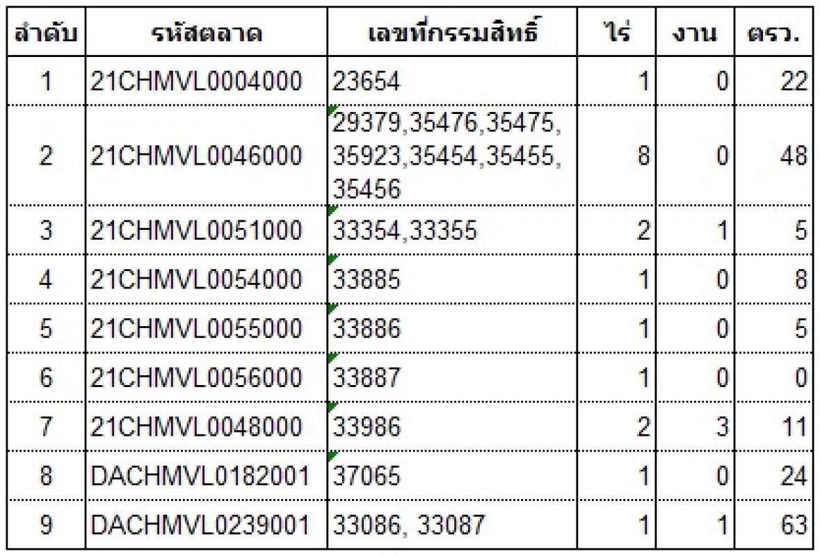 ที่ดินเปล่า เชียงใหม่ จอมทอง บ้านแปะ 304000
