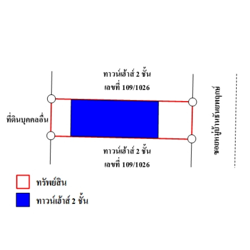 Townhouse Pathum Thani Thanyaburi Lam Phak Kut 999000