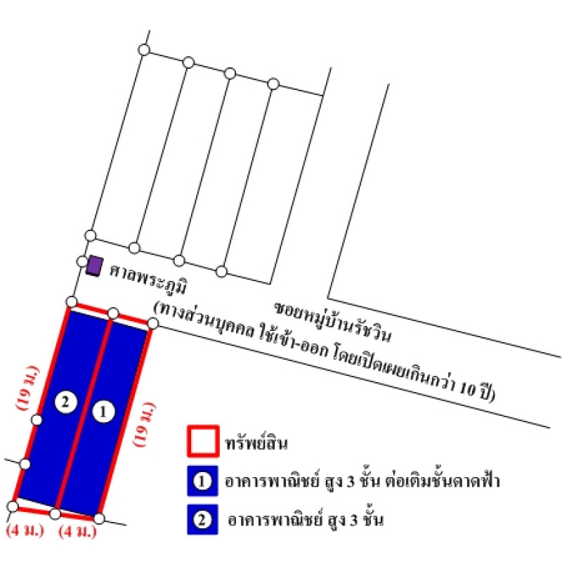 อาคารพาณิชย์ รัชวิน กรุงเทพมหานคร ยานนาวา บางโพงพาง 6460000