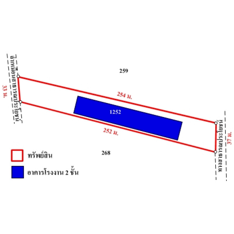 โรงงาน/โกดัง เชียงใหม่ สารภี ท่าวังตาล 48292000