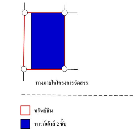 ทาวน์เฮ้าส์ ไอ-ดีไซน์ วงแหวน-รามอินทรา กรุงเทพมหานคร คลองสามวา บางชัน 2530000