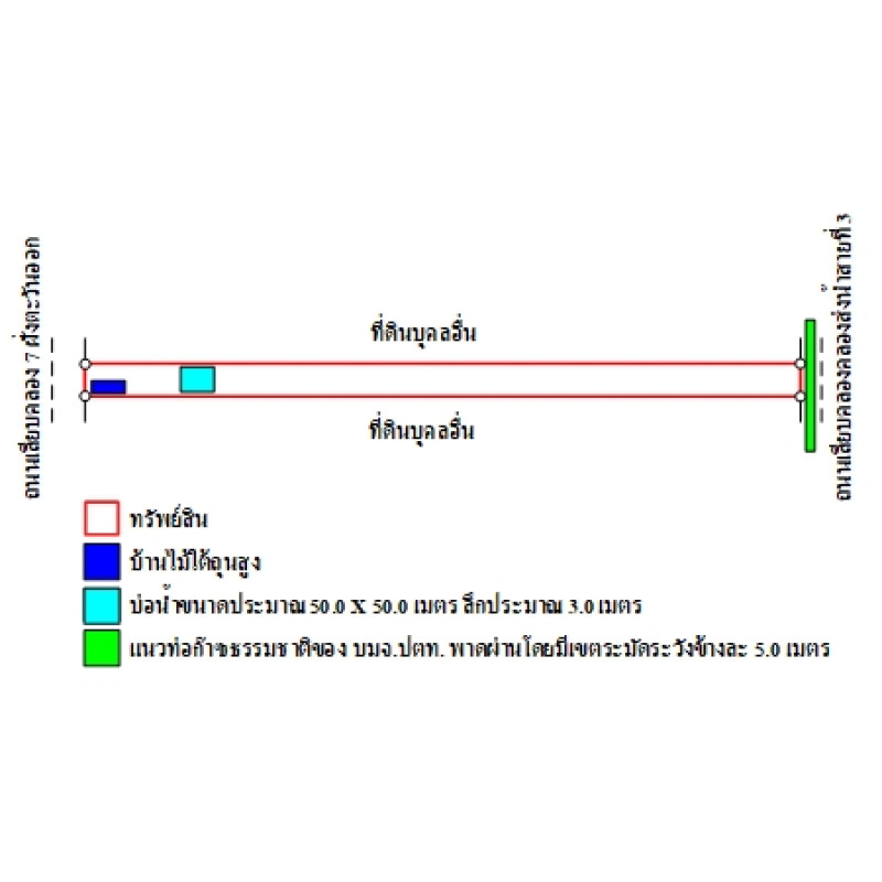 ที่ดินเปล่า ปทุมธานี หนองเสือ บึงชำอ้อ 24167200
