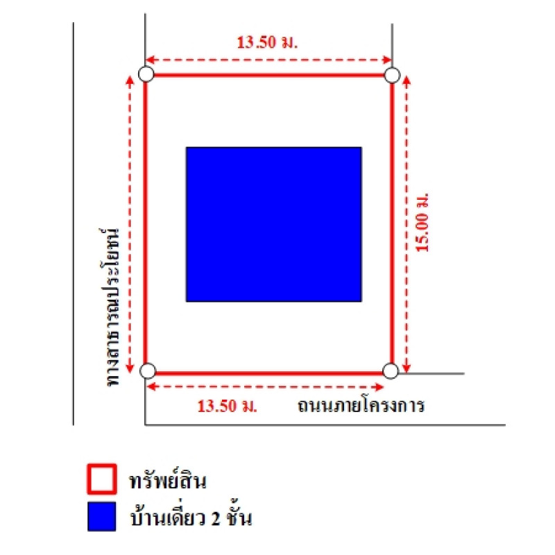 บ้านเดี่ยว บ้านฟ้ากรีนพาร์ค รังสิต คลอง 3 ปทุมธานี ธัญบุรี บึงยี่โถ 2920000
