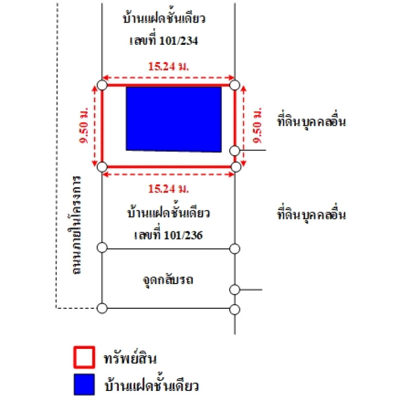 บ้านแฝด บ้านทรัพย์ธานี ปทุมธานี ธัญบุรี ลำผักกูด 1160000
