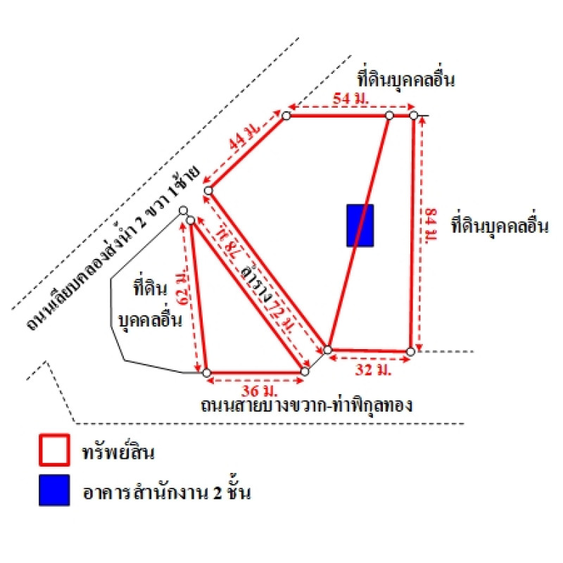 อื่นๆ สุพรรณบุรี สามชุก ย่านยาว 4180000