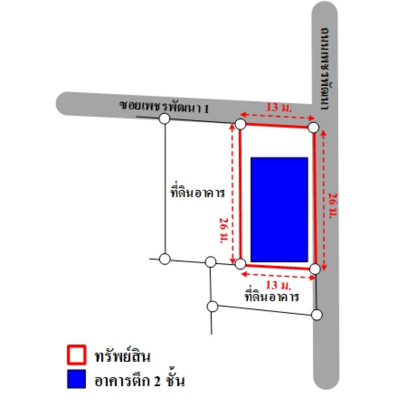 บ้านเดี่ยว เพชรบูรณ์ เมืองเพชรบูรณ์ ในเมือง 3420000