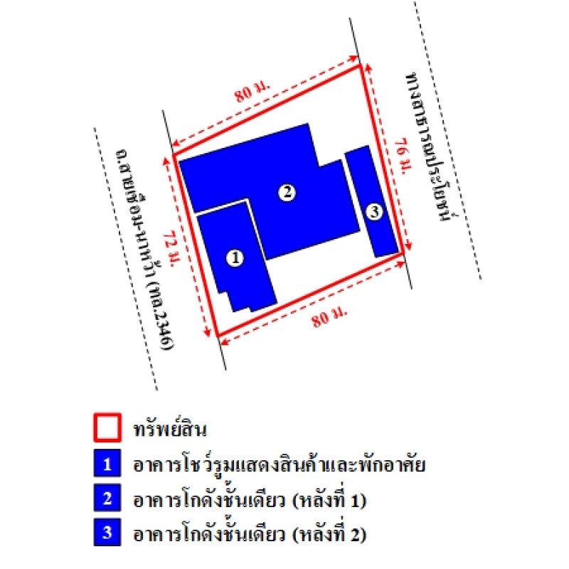 โรงงาน/โกดัง นครพนม นาหว้า นาหว้า 36930000