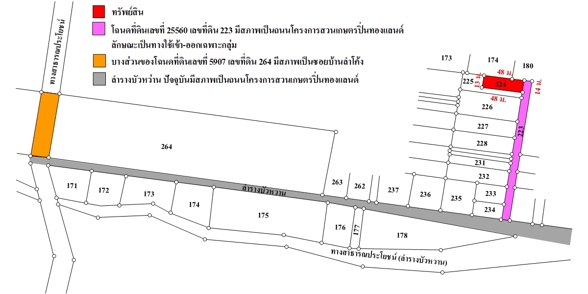 ที่ดินเปล่า สวนเกษตรปิ่นทองแลนด์ นครปฐม บางเลน บัวปากท่า 230000