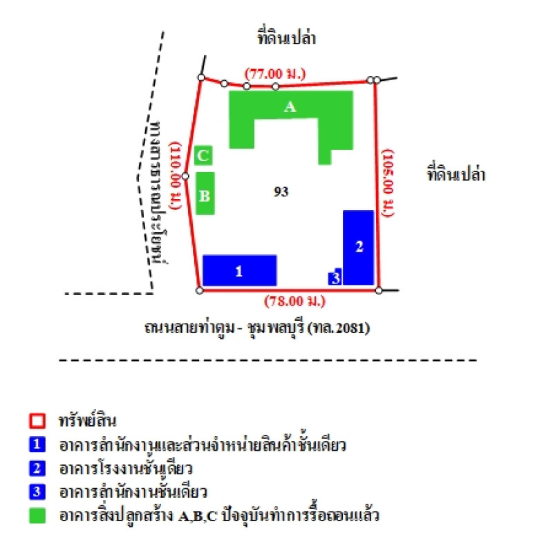 โรงงาน/โกดัง สุรินทร์ ท่าตูม ทุ่งกุลา 8713300