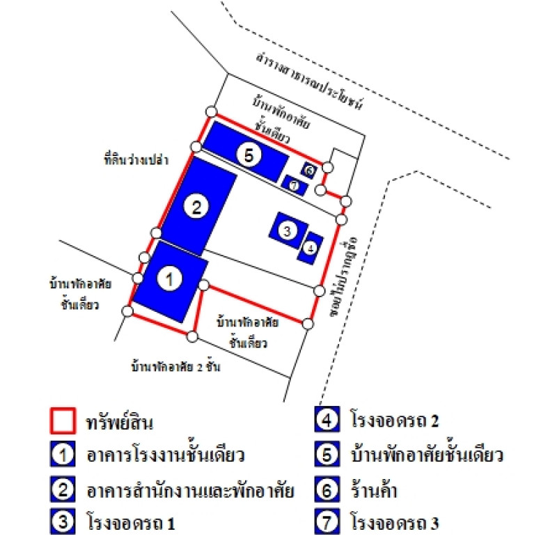 โรงงาน/โกดัง นครปฐม เมืองนครปฐม โพรงมะเดื่อ 6807100