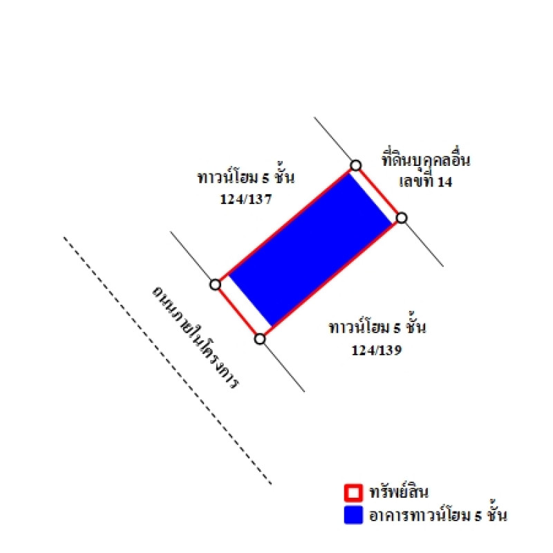 ทาวน์เฮ้าส์ นนทรี 5 นนทบุรี บางกรวย บางสีทอง 5740400