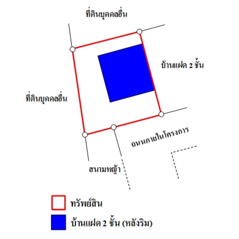 บ้านแฝด แลนซีโอ คริป เศรษฐกิจ-พุทธสาคร สมุทรสาคร เมืองสมุทรสาคร บ้านเกาะ 3060000