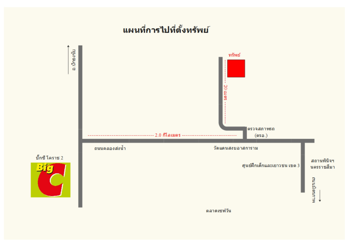 บ้านเดี่ยว นครราชสีมา เมืองนครราชสีมา สุรนารี 450250