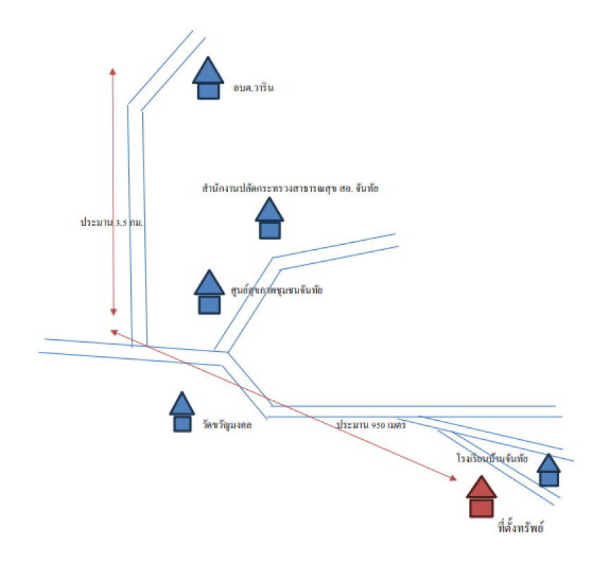 บ้านเดี่ยว อุบลราชธานี ศรีเมืองใหม่ วาริน 1035570