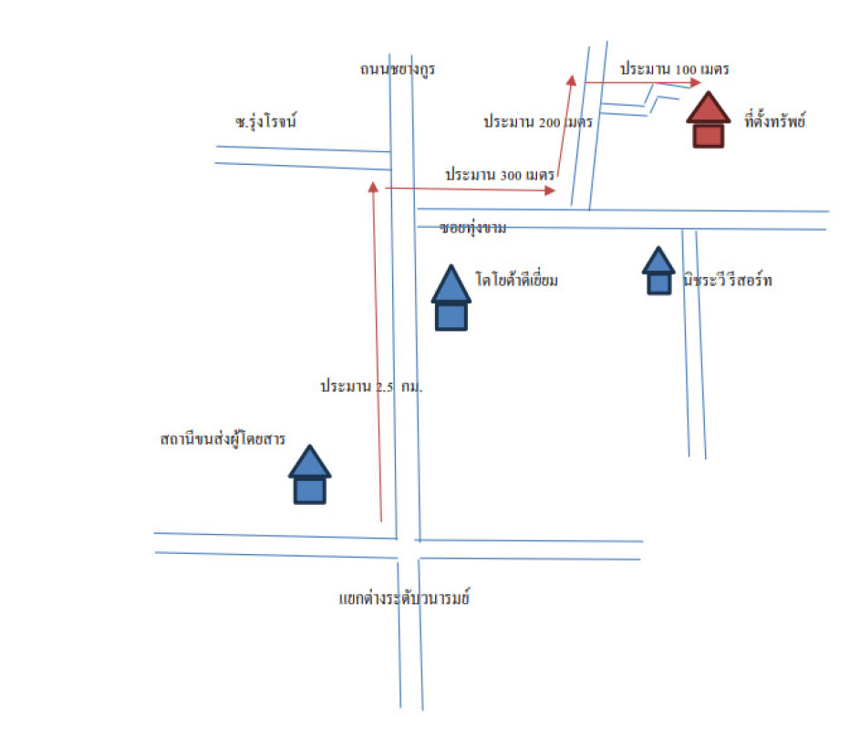 บ้านเดี่ยว อุบลราชธานี เมืองอุบลราชธานี ขามใหญ่ 1720500