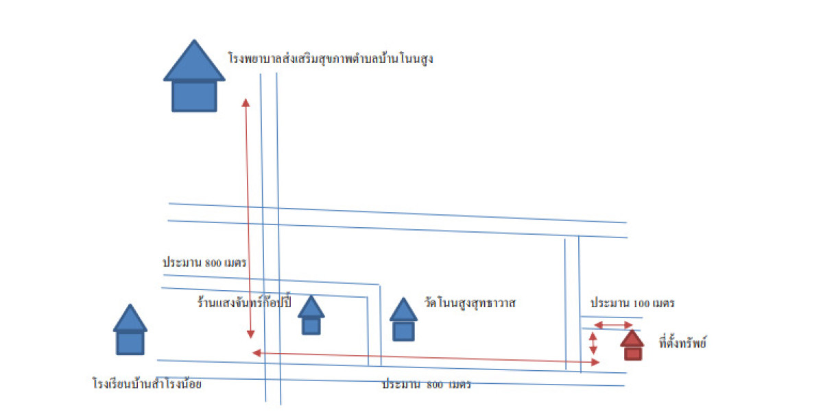 บ้านเดี่ยว อุบลราชธานี สำโรง ค้อน้อย 159000