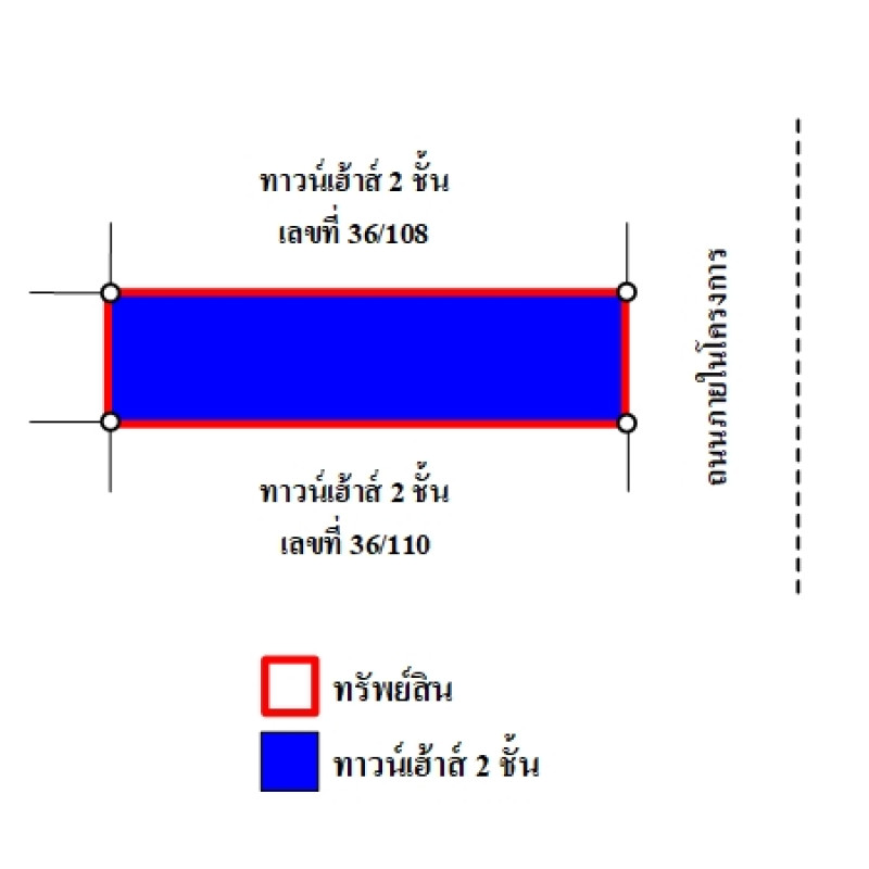 ทาวน์เฮ้าส์ ธนทรัพย์ ปทุมธานี คลองหลวง คลองสอง 859300