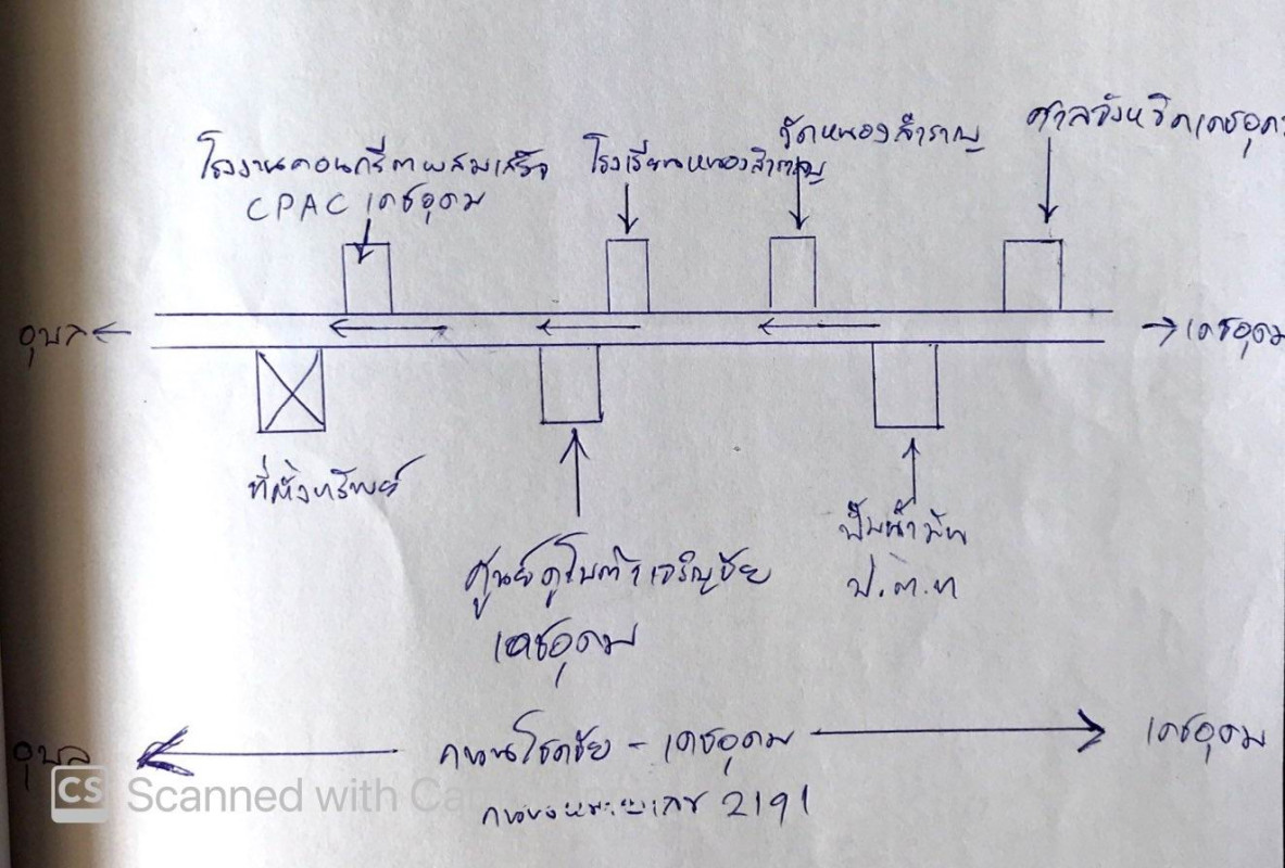 บ้านเดี่ยว อุบลราชธานี เดชอุดม ป่าโมง 790080