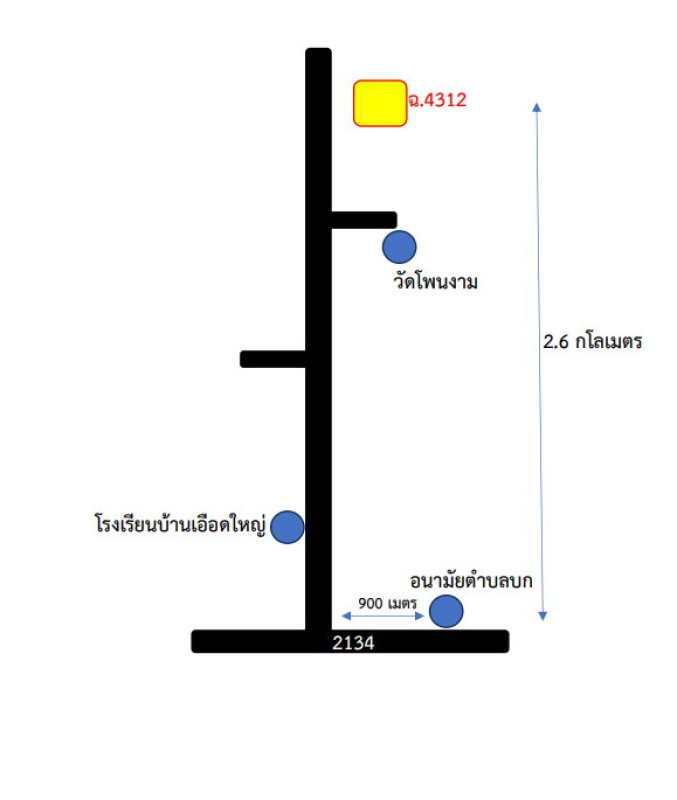 ที่ดินเปล่า อุบลราชธานี ศรีเมืองใหม่ ตะบ่าย 786713