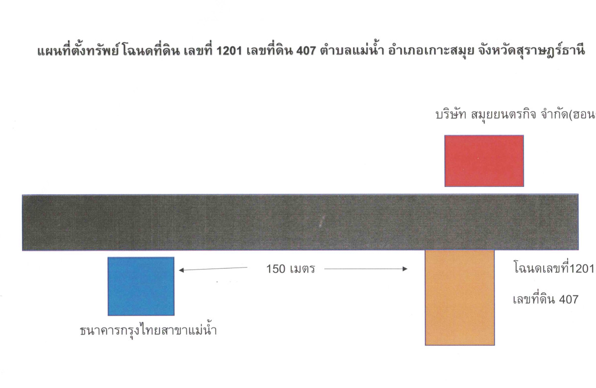 ทาวน์เฮ้าส์ สุราษฎร์ธานี เกาะสมุย แม่น้ำ 4533600
