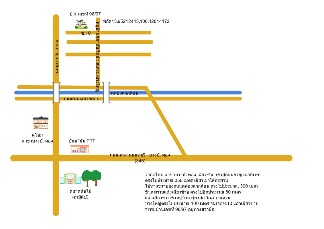 ทาวน์เฮ้าส์ นนทบุรี บางบัวทอง ลำโพ 1883736