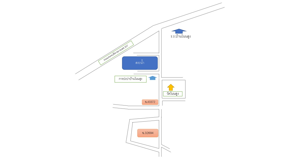 บ้านเดี่ยว นครราชสีมา ประทาย นางรำ 900840