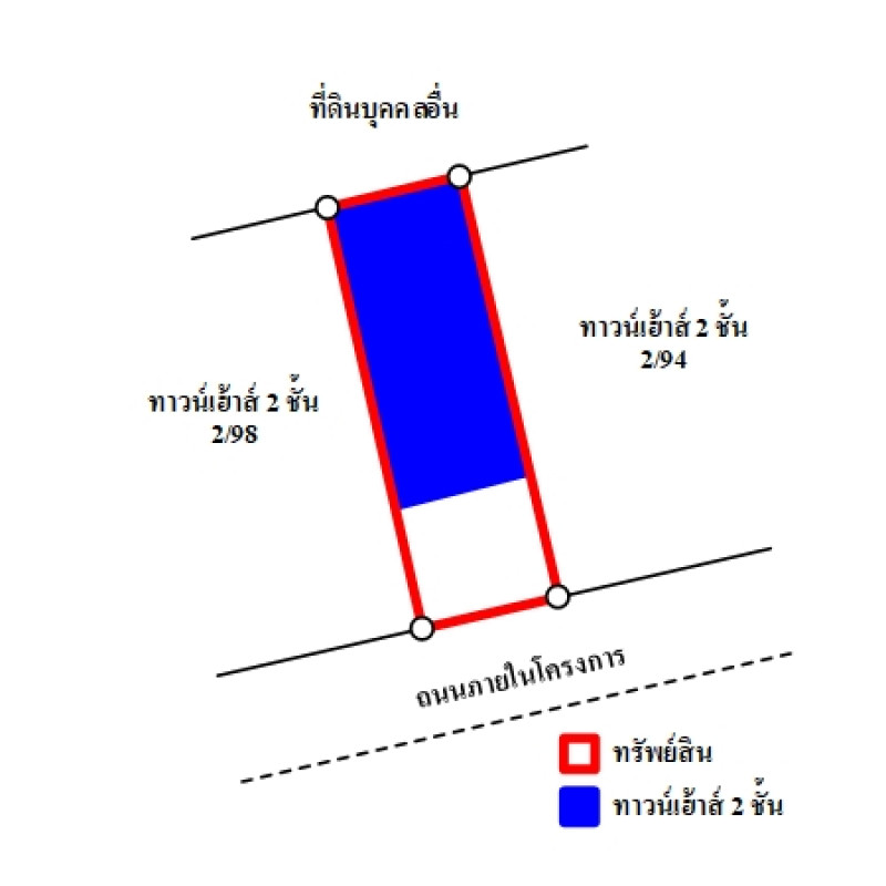 ทาวน์เฮ้าส์ พนาสนธิ์วิลล่า 2 กรุงเทพมหานคร คลองสามวา ทรายกองดิน 1223200