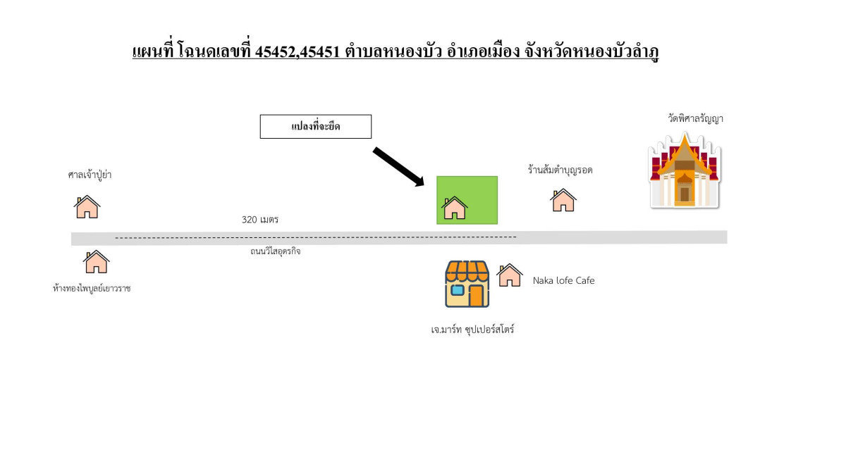 ทาวน์เฮ้าส์ หนองบัวลำภู เมืองหนองบัวลำภู หนองบัว 687200