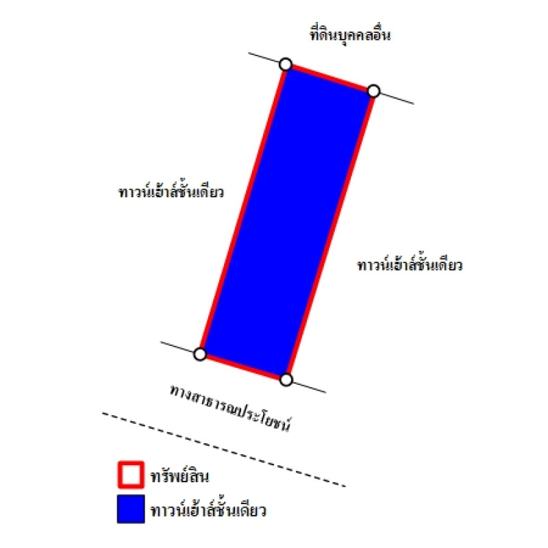 ทาวน์เฮ้าส์ ระยอง ปลวกแดง ปลวกแดง 1280000