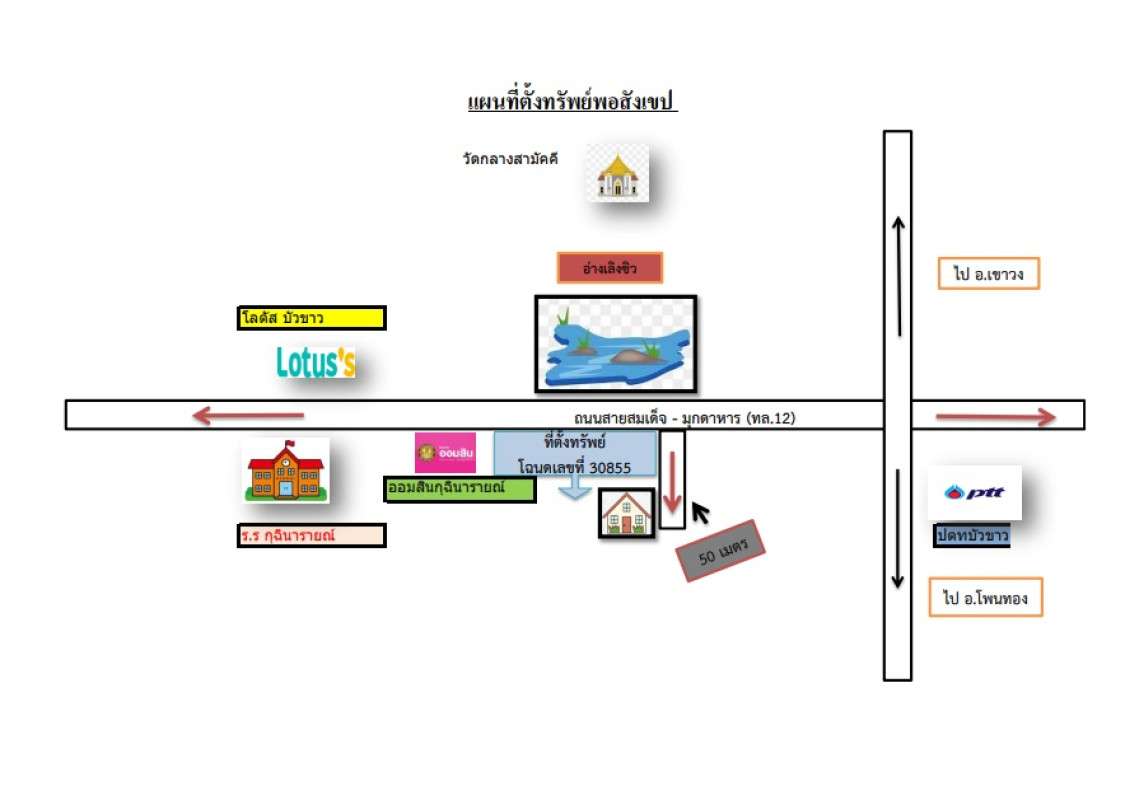 ทาวน์เฮ้าส์ กาฬสินธุ์ กุฉินารายณ์ บัวขาว 794000