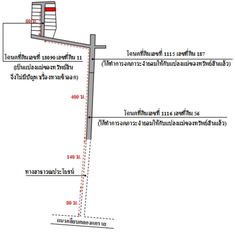 Commercial building Samut Sakhon Krathum Baen Khae Rai 3514700