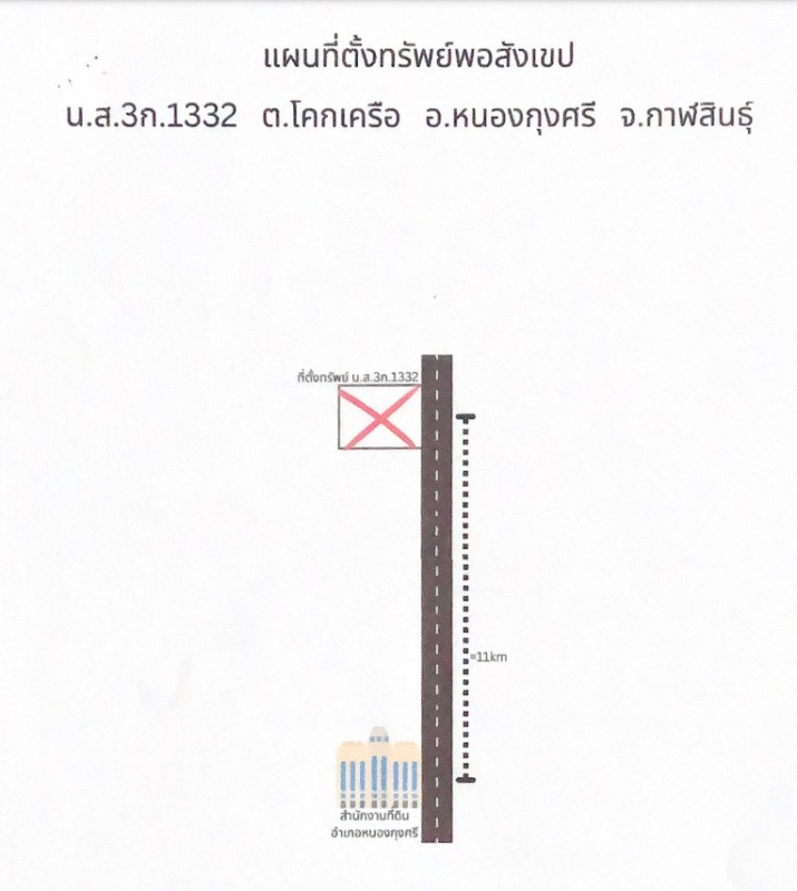 ที่ดินเปล่า กาฬสินธุ์ หนองกุงศรี ลำหนองแสน 251500