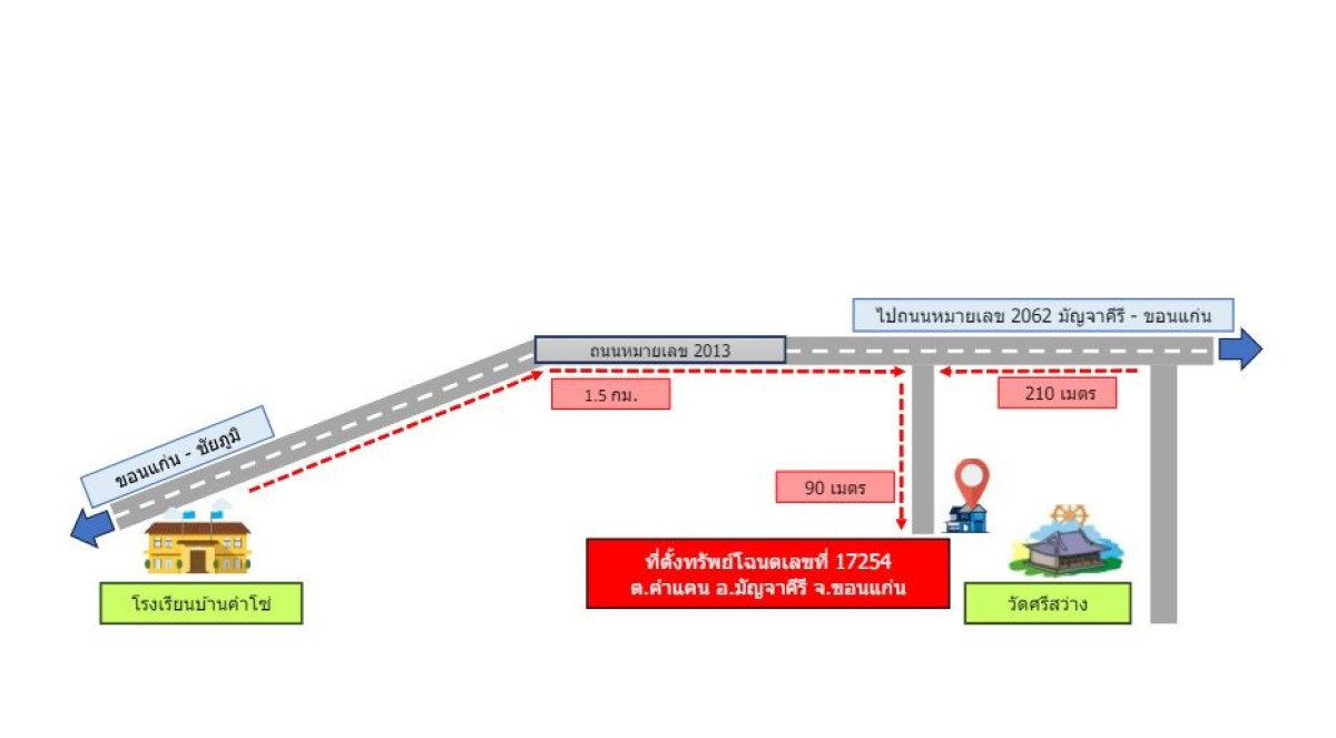 บ้านเดี่ยว ขอนแก่น มัญจาคีรี คำแคน 682900