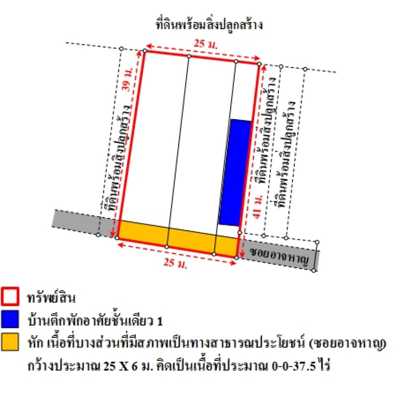 บ้านเดี่ยว กระบี่ เหนือคลอง เหนือคลอง 2159300
