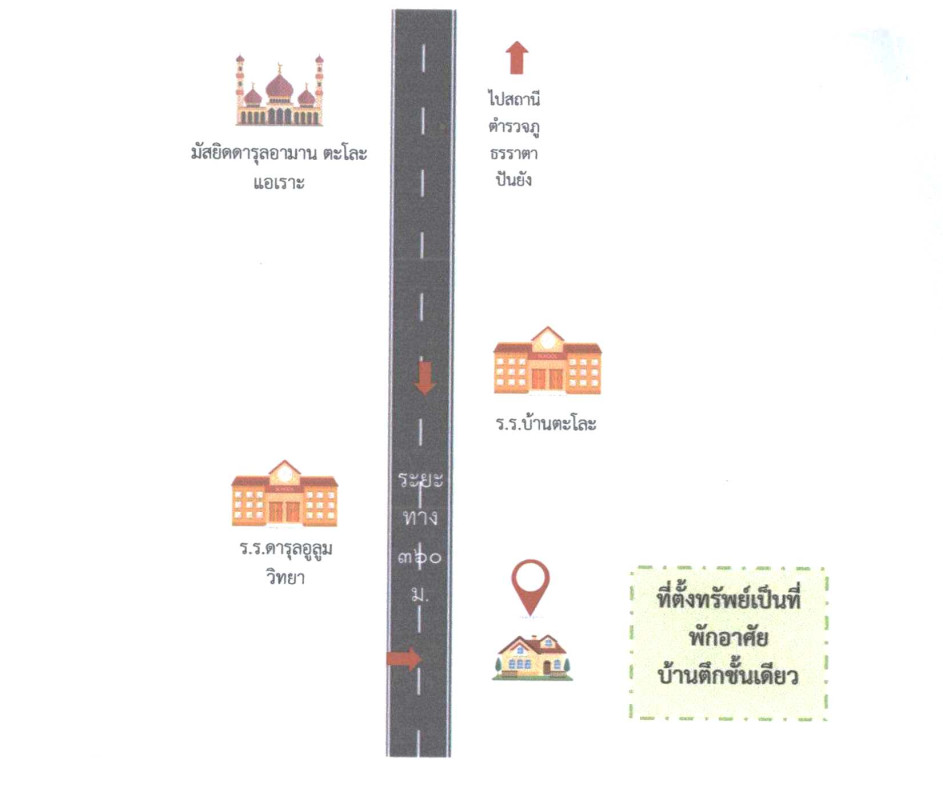 บ้านเดี่ยว ปัตตานี ยะหริ่ง ตะโละ 316850