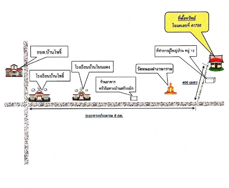 บ้านเดี่ยว อุบลราชธานี วารินชำราบ โพธิ์ใหญ่ 1438740