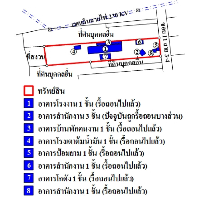 อื่นๆ ลพบุรี พัฒนานิคม ช่องสาริกา 13554400
