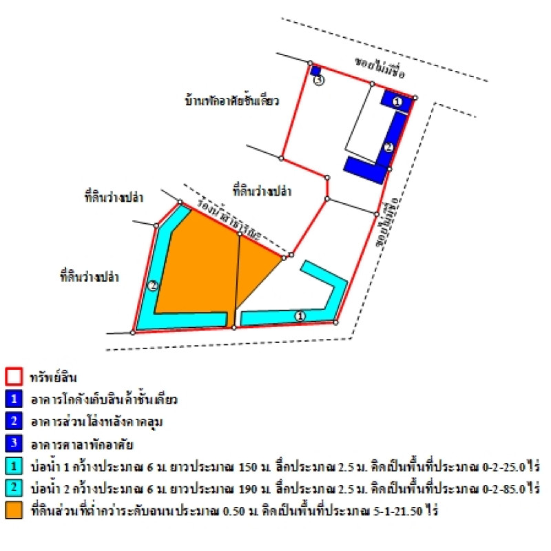 โรงงาน/โกดัง ร้อยเอ็ด เสลภูมิ กลาง 9059200