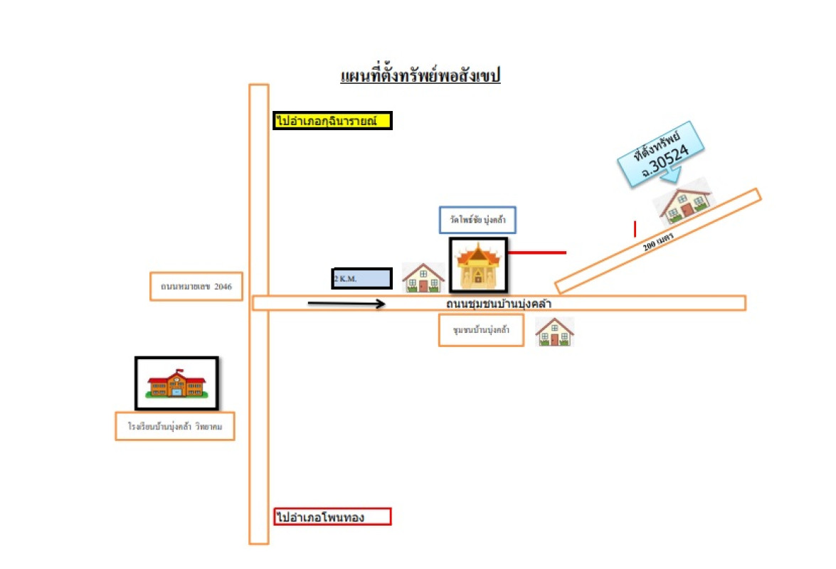 Single house Kalasin Kuchinarai Bua Khao 1038760