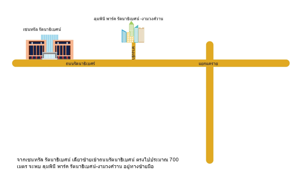 คอนโด นนทบุรี เมืองนนทบุรี บางกระสอ 1513392