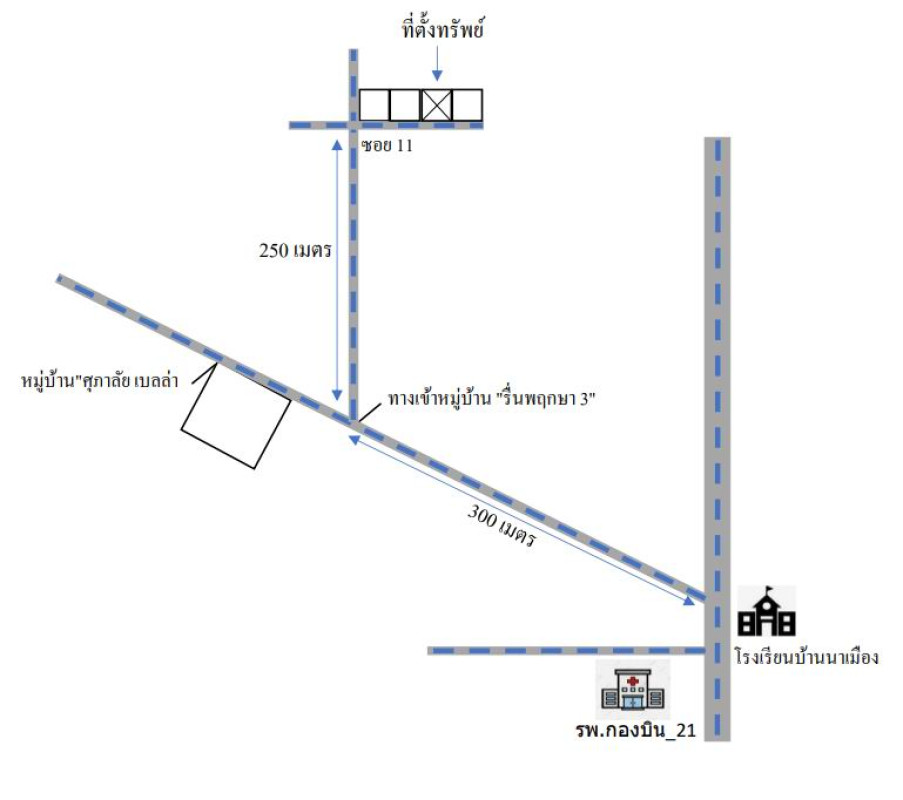 บ้านเดี่ยว อุบลราชธานี เมืองอุบลราชธานี ไร่น้อย 2253000