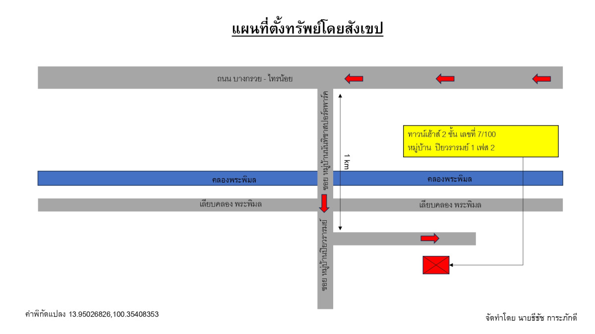 Townhouse Nonthaburi Sai Noi Sai Noi 1031400