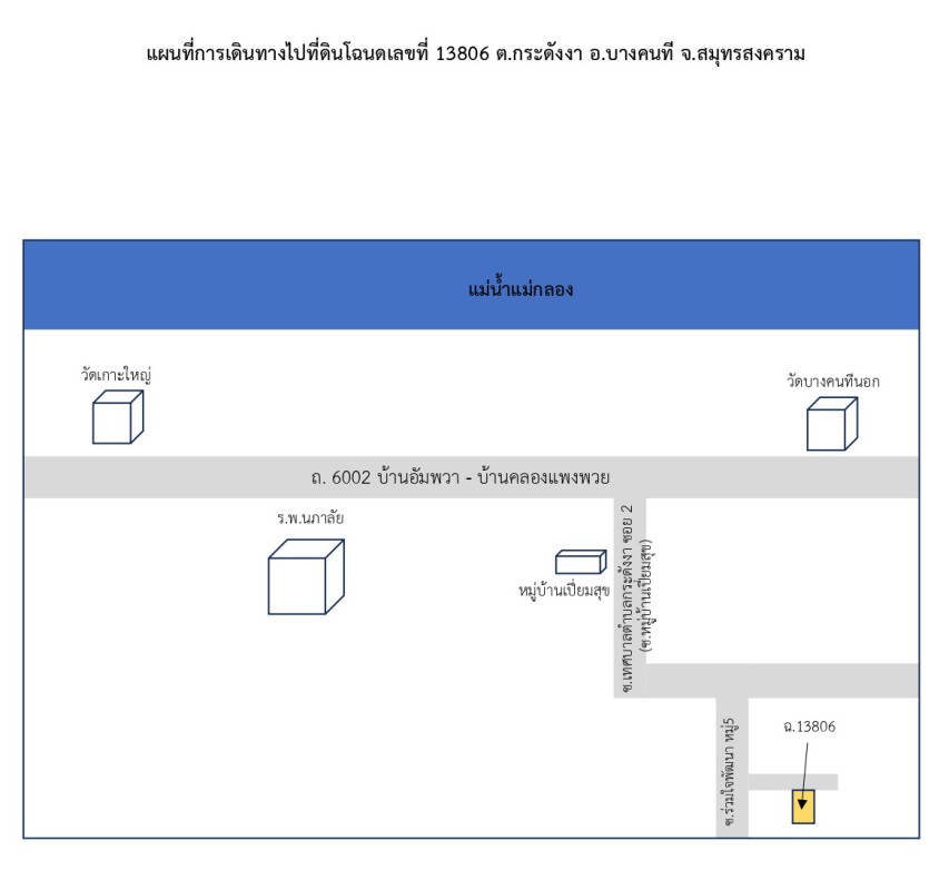 Residential land/lot Samut Songkhram Bang Khonthi Kradang Nga 125000