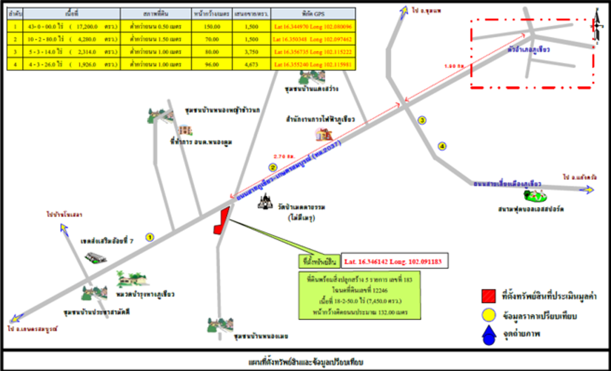 Misc. Chaiyaphum Phu Khiao Nong Tum 23000000
