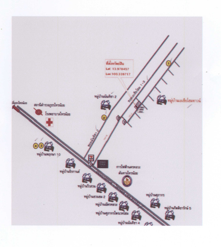 Townhouse Nonthaburi Sai Noi Sai Noi 1040800