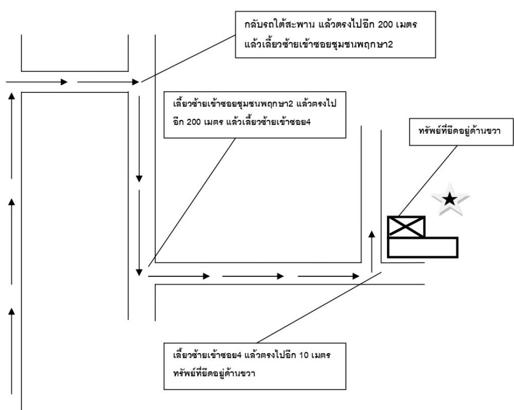 ทาวน์เฮ้าส์ ปทุมธานี ธัญบุรี ลำผักกูด 532620