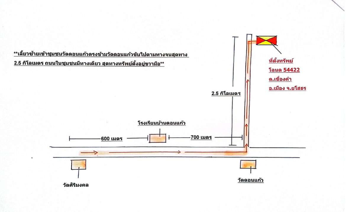 ที่ดินเปล่า ยโสธร เมืองยโสธร เขื่องคำ 172800