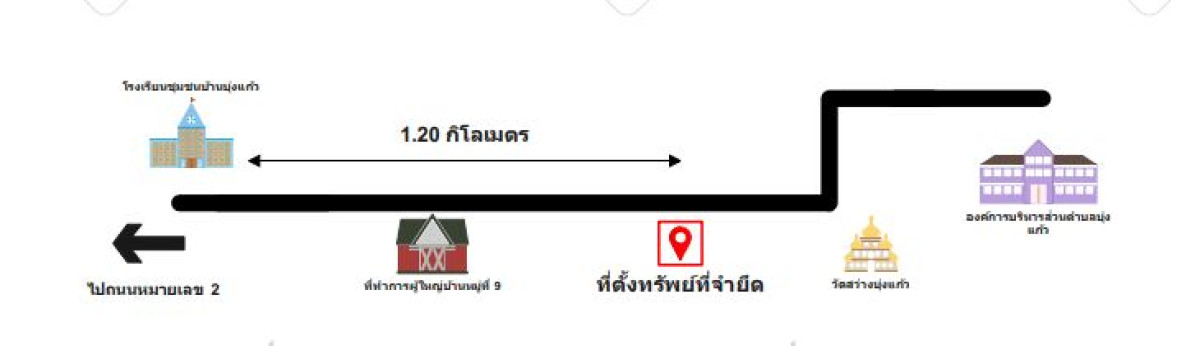 Single house Udon Thani Non Sa-at Bung Kaeo 245300